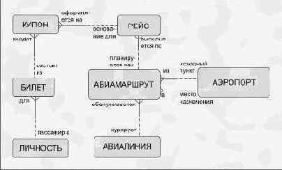 Проблемное представление