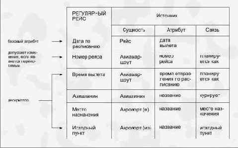 Проблемное представление