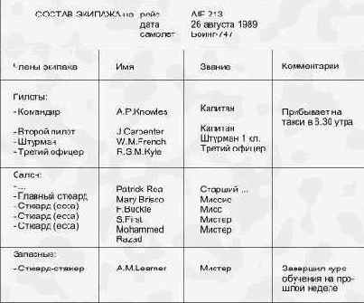 Продолжение рассказа о компании