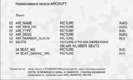 Реализация в базе данных