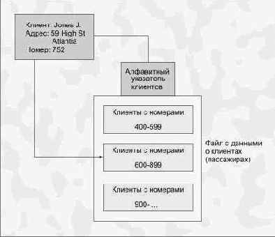 Реализация в базе данных