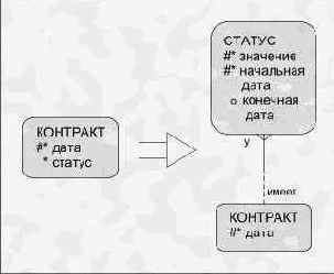 Регистрация изменений (в прошлом и будущем)