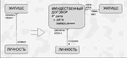 Регистрация изменений (в прошлом и будущем)