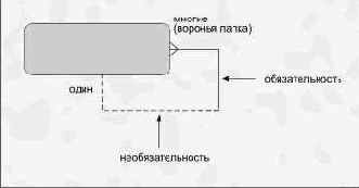 Связь между сущностями