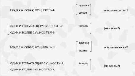 Связь между сущностями