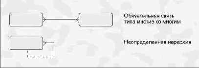 Связь между сущностями