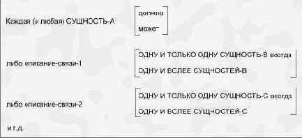 Связи