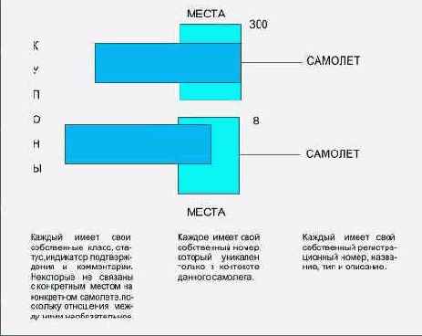 Тип и вхождение