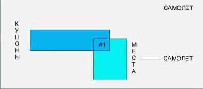 Тип и вхождение