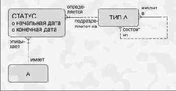 Типология сущностей