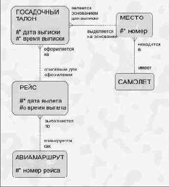 Уникальный идентификатор