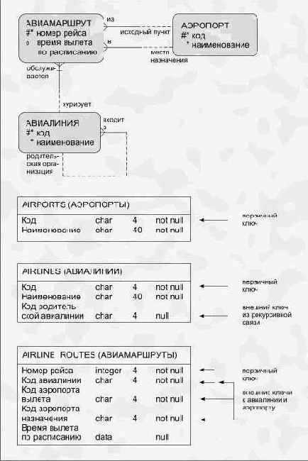 Упрощенный подход к проектированию