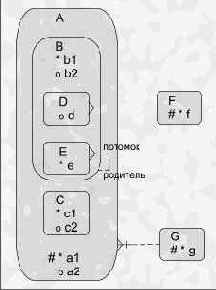 Упрощенный подход к проектированию