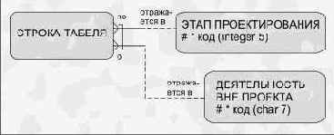 Упрощенный подход к проектированию
