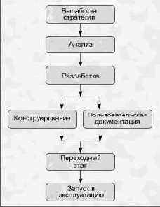 В чем заключается значимость МВМС?