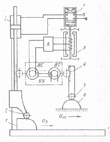 Классификация электроприводов