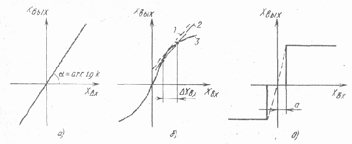 Классификация электроприводов