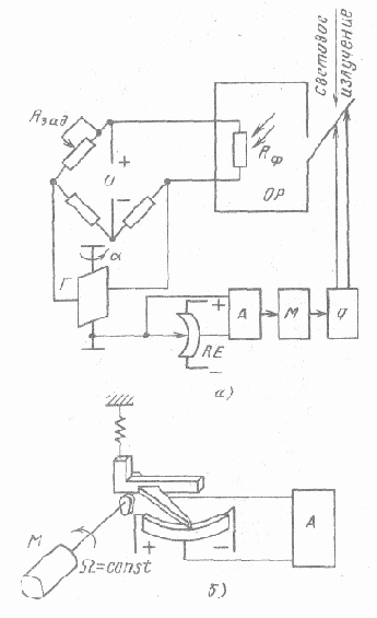 Классификация электроприводов