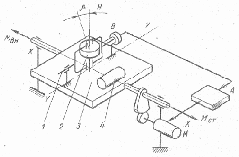 Следящие электроприводы