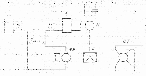 Следящие электроприводы