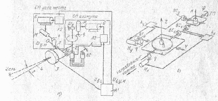 Примеры следящих приводов