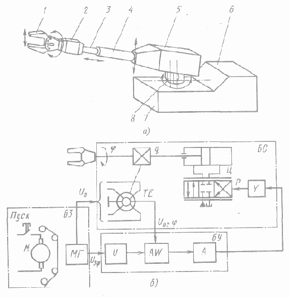 Примеры следящих приводов