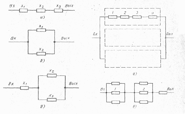 Надежность следящих приводов