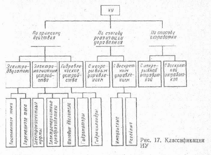Общие сведения и классификация