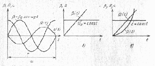 Законы движения объектов регулирования