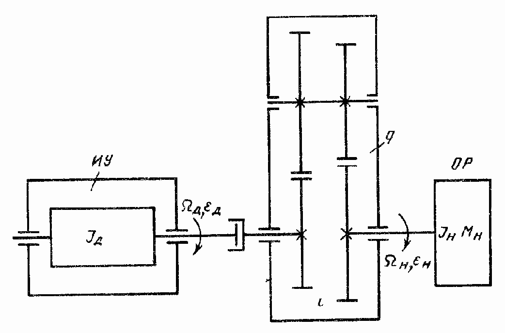 Нагрузка и энергетические характеристики