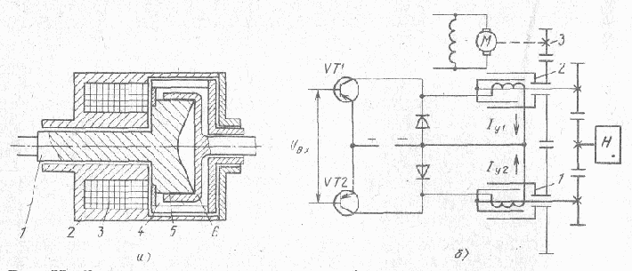 Электрические исполнительные устройства