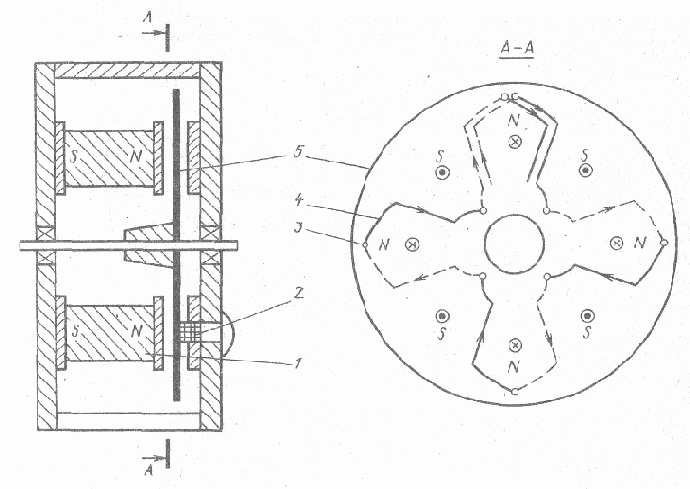Электрические исполнительные устройства