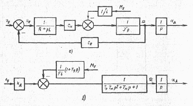 Электрические исполнительные устройства