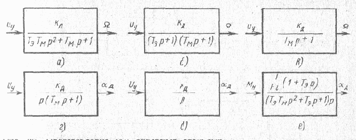 Электрические исполнительные устройства