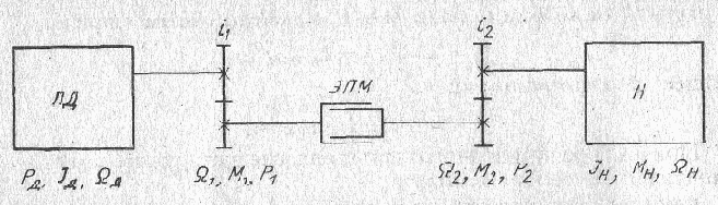 Порядок выбора и расчета электрических исполнительных устройств