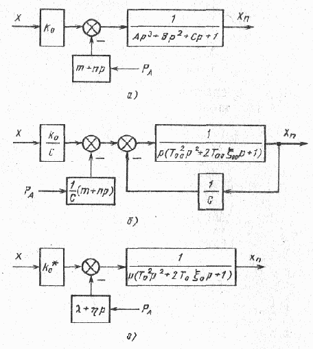 Гидравлические исполнительные устройства