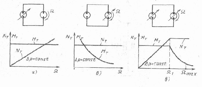 Гидравлические исполнительные устройства