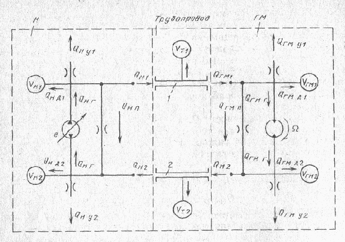 Гидравлические исполнительные устройства