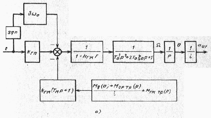 Гидравлические исполнительные устройства