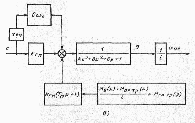 Гидравлические исполнительные устройства