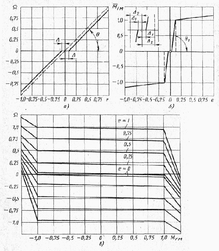 Гидравлические исполнительные устройства