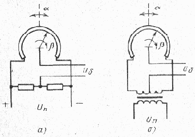 Общие сведения классификация