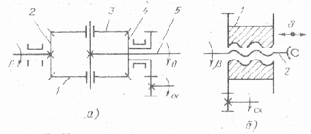 Механический дифференциал
