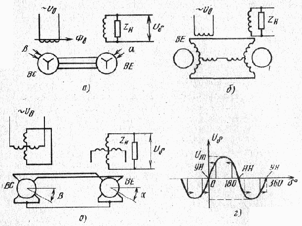 Индукционные измерители рассогласования