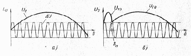 Методы повышения точности