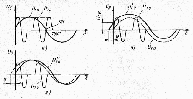 Методы повышения точности