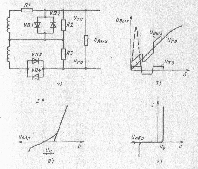 Основные схемы синхронизирующих устройств
