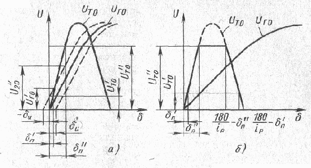 Выбор синхронизирующего устройства