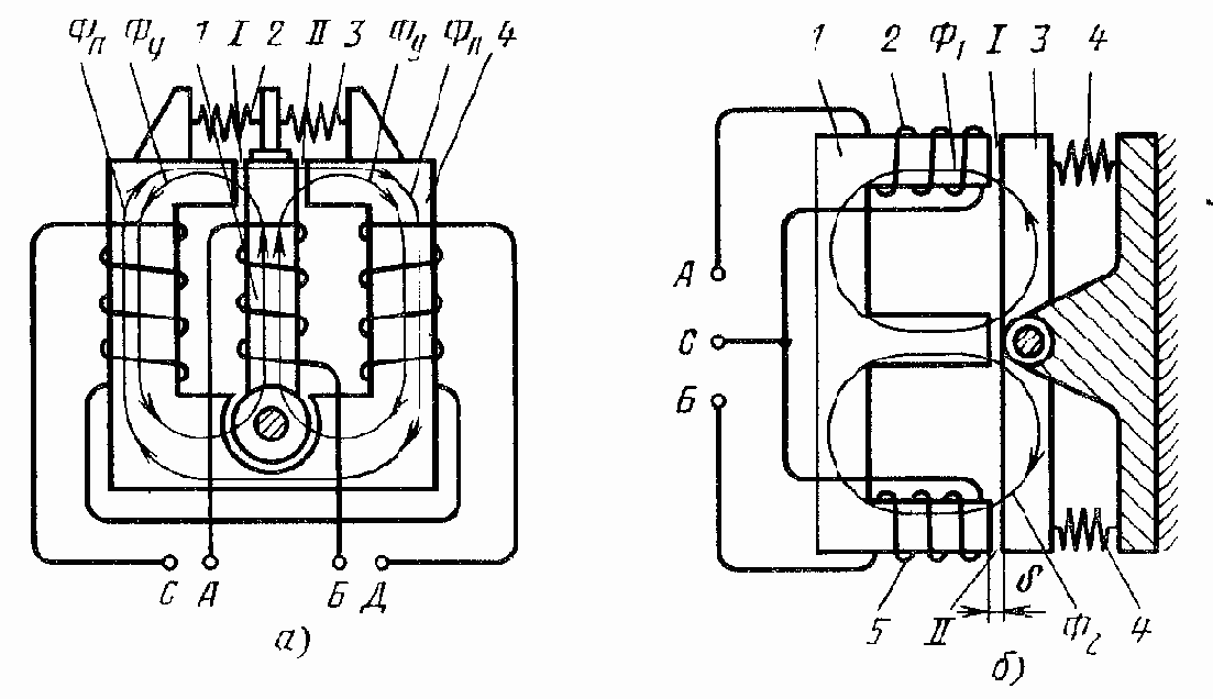 Электромагнитные преобразователи