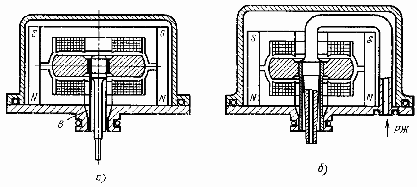Электромагнитные преобразователи